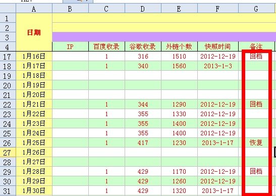 網站快照不穩定